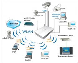 Kablosuz İnternet